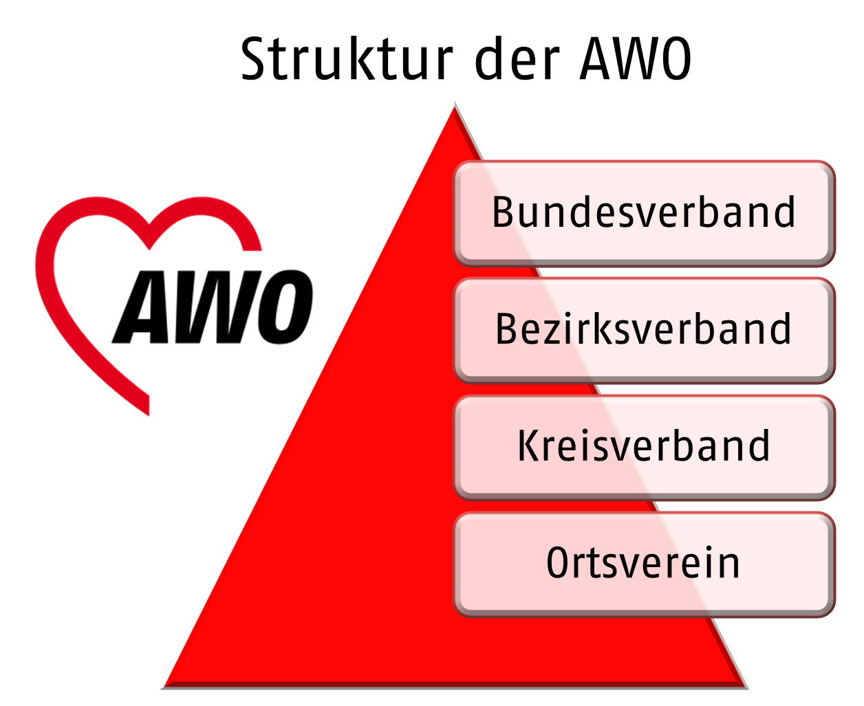 Einleitungsbild Fakten zur AWO Allgemein